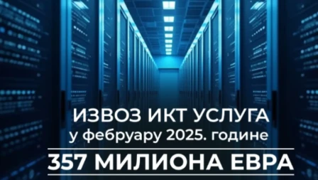 Jovanović saopštio podatke o izvozu u IKT sektoru za februar 2025. godine - Izvoz u februaru dostigao rekordnih 357 miliona evra